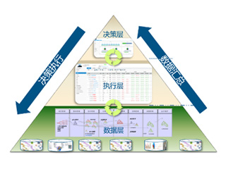 達(dá)索軟件賦能企業(yè)數(shù)字化轉(zhuǎn)型|企業(yè)級(jí)項(xiàng)目管理在工業(yè)裝備行業(yè)的應(yīng)用