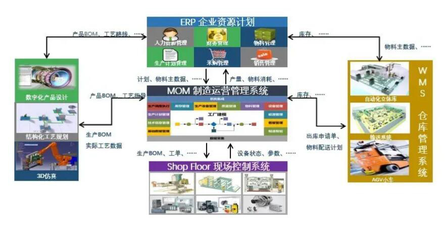 達(dá)索DELMIAWORKS有哪些功能？